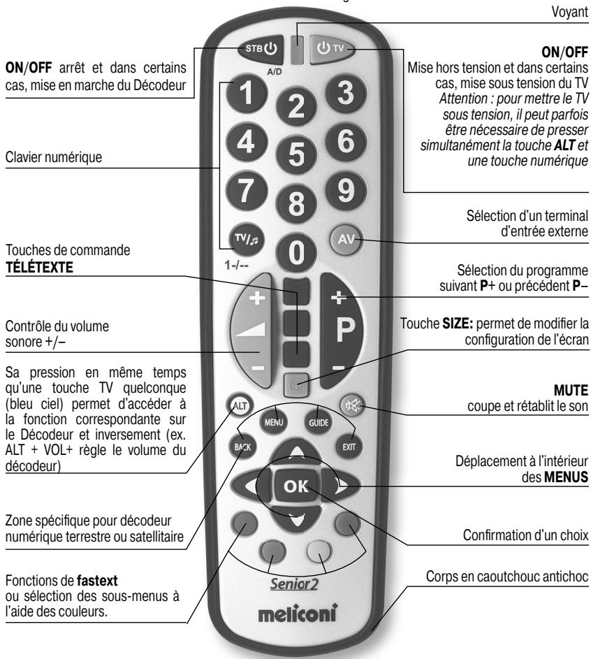MELICONI TAÂ©LAÂ©COMMANDE SENIOR 2 - Utilisation de la télécommande - 1
