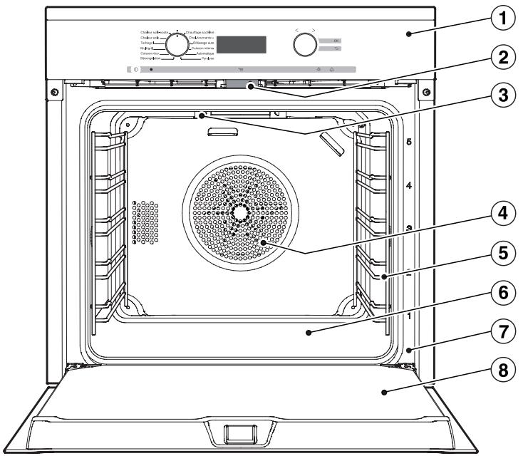 MIELE H 222 BP N - Votre ancien appareil - 2