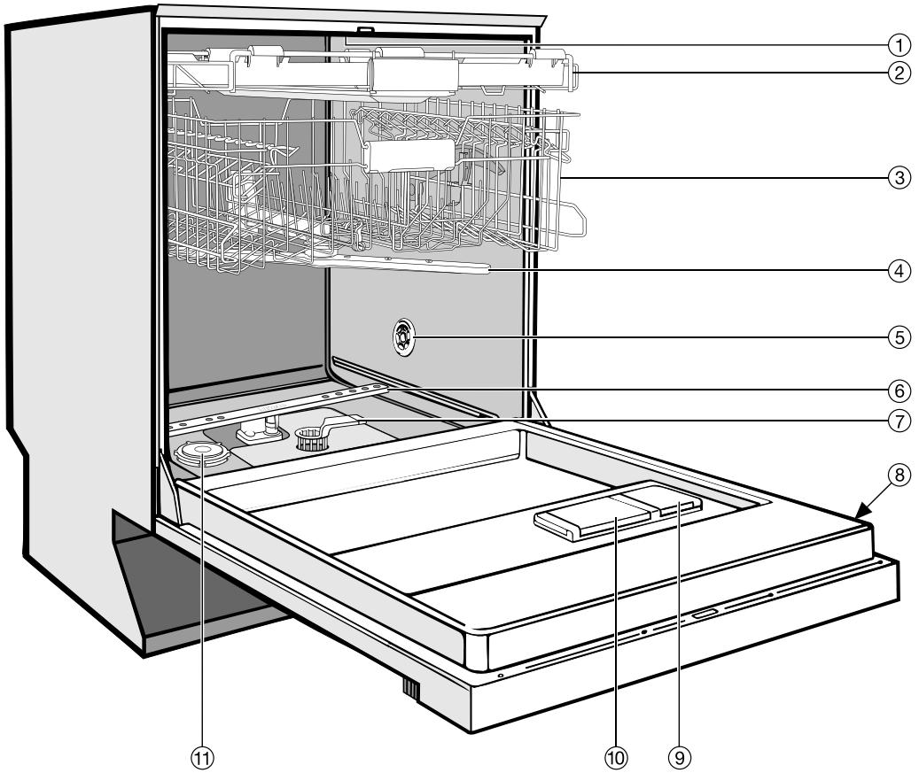 MIELE G 646 SC PLUS - Table des matières - 1
