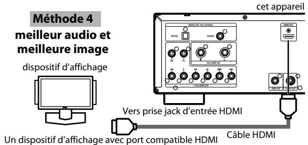 DENON 3800BD & DVD-3800BD - Raccord à un apparéil d'affichage avec un cable HDMI - 1
