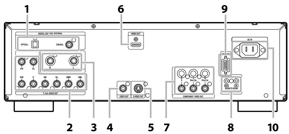DENON 3800BD & DVD-3800BD - Panneau arrière - 1