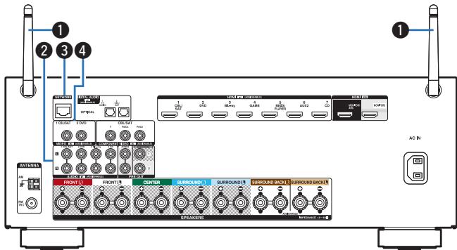 DENON AVR X2200W,  AVRX2200 - Affichage - 3