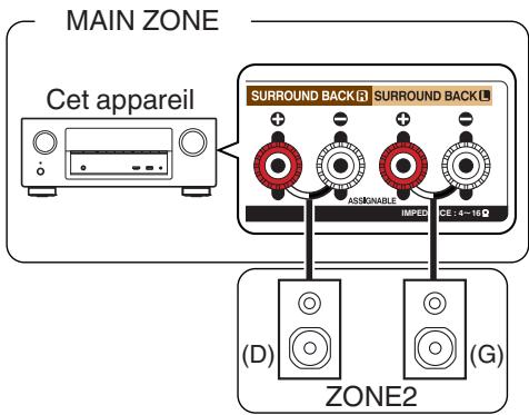 DENON AVR X2200W,  AVRX2200 - Connexion 1: connexion à l'aide d'une borne de sortie d'enceinte - 1