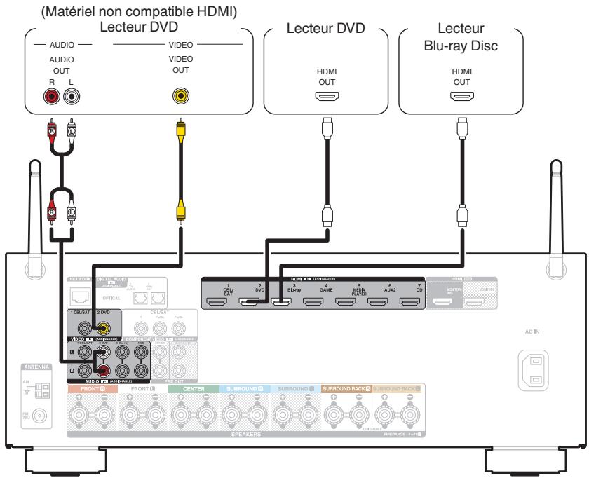 DENON AVR X2200W,  AVRX2200 - Connexion d'un lecteur DVD ou le lecteur blu-ray disc - 1