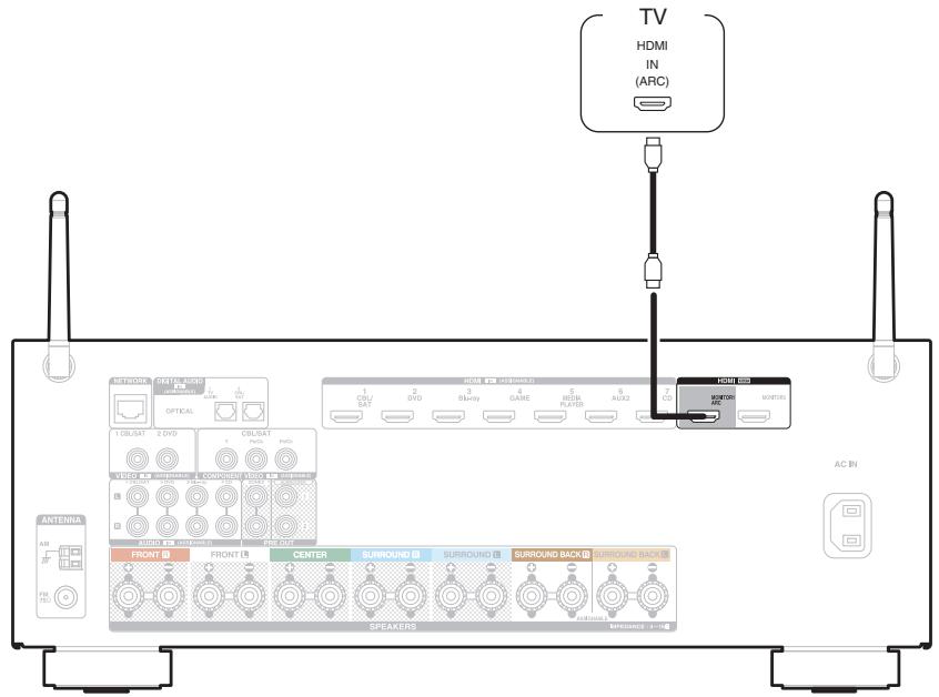 DENON AVR X2200W,  AVRX2200 - Connexion 1 : Téléviseur équipé d'une borne HDMI et compatible avec la fonction ARC (Audio Return Channel) - 1