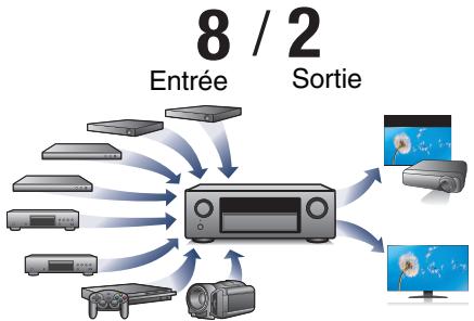 DENON AVR X2200W,  AVRX2200 - Haute performance - 3