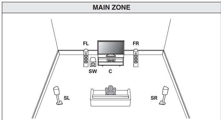 DENON AVR X2200W,  AVRX2200 - - Canal 5.1 (MAIN ZONE) + 2 canaux (ZONE2) - 1