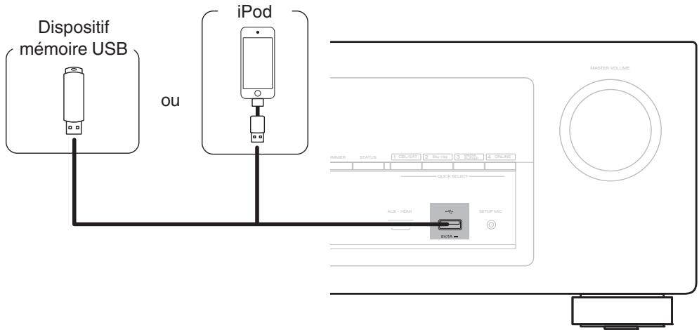 DENON AVR X2200W,  AVRX2200 - Connexion d'un ipod ou d'un dispositif mémoire USB sur le port USB - 1
