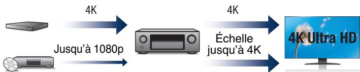 DENON AVR X2200W,  AVRX2200 - Haute performance - 2