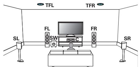 DENON AVR X2200W,  AVRX2200 - Canaux (supérieur avant) - 1