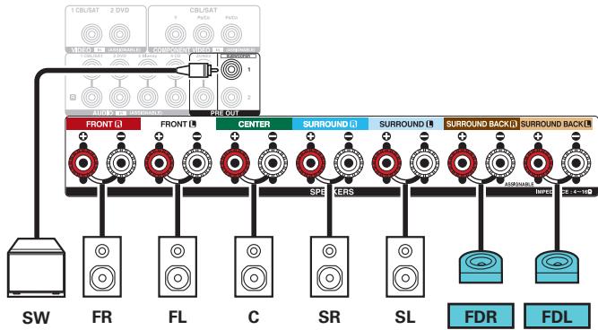 DENON AVR X2200W,  AVRX2200 - Canaux (avant dolby atmos enabled) - 2