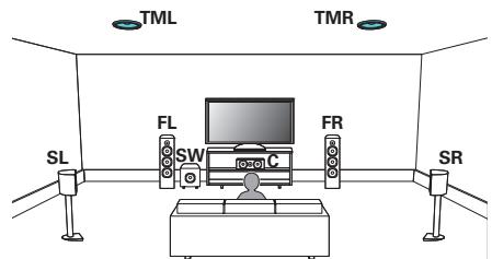 DENON AVR X2200W,  AVRX2200 - Canaux (supérieur central) - 1