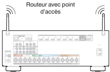 DENON AVR X2200W,  AVRX2200 - Configuration LAN sans fil - 2