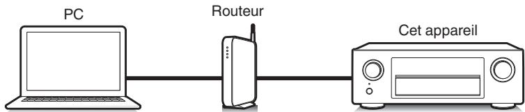 DENON AVR X2200W,  AVRX2200 - Fonction airplay - 2