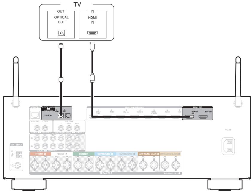 DENON AVR X2200W,  AVRX2200 - Connexion 2 : Téléviseur équipé d'une borne HDMI et incompatible avec la fonction ARC (Audio Return Channel) - 1