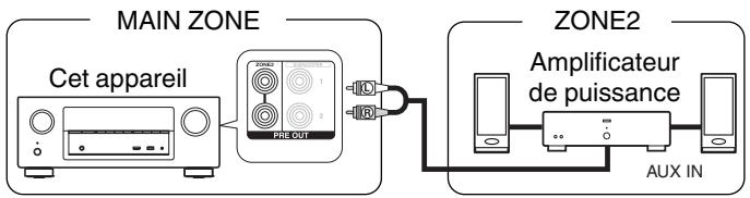DENON AVR X2200W,  AVRX2200 - Connexion 2 : connexion à l'aide d'un amplificateur externe - 1
