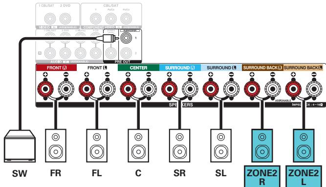 DENON AVR X2200W,  AVRX2200 - - Canal 5.1 (MAIN ZONE) + 2 canaux (ZONE2) - 2