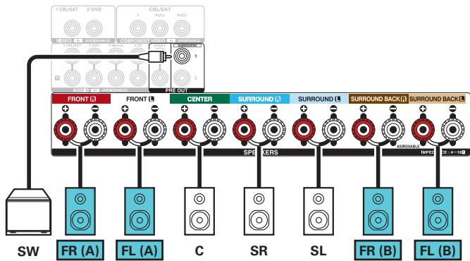 DENON AVR X2200W,  AVRX2200 - Canal 5.1 + enceinte avant du deuxième appareil - 2
