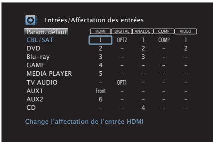 DENON AVR X2200W,  AVRX2200 - Affectation des entrées - 1