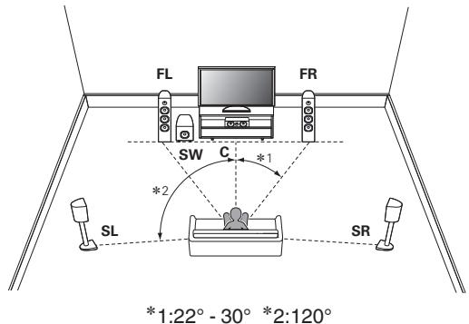 DENON AVR X2200W,  AVRX2200 - Lorsque des enceintes 5.1 canaux sont installées - 1
