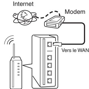 DENON AVR X2200W,  AVRX2200 - Configuration LAN sans fil - 1