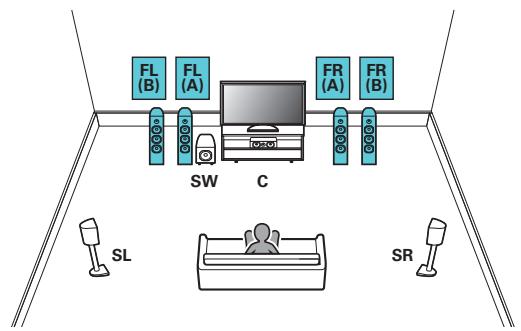 DENON AVR X2200W,  AVRX2200 - Canal 5.1 + enceinte avant du deuxième appareil - 1