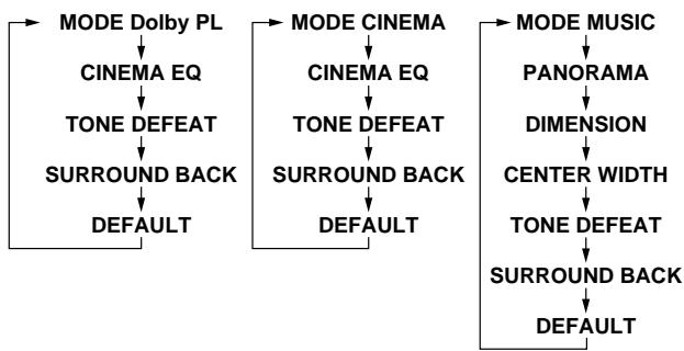 DENON AVR-1604 - Mode dolby surround pro logic II - 5