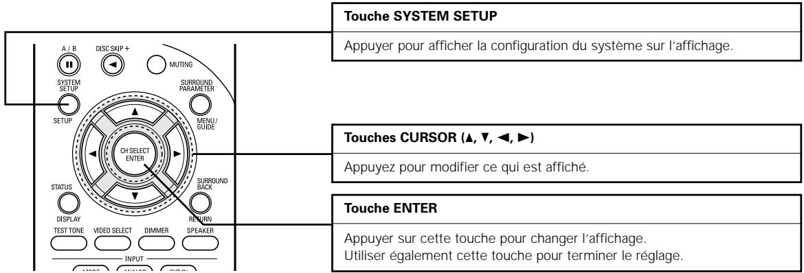 DENON AVR-1604 - Installation du systeme - 2