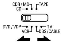 DENON AVR-1604 - Régler le commutateur de mode 1 sur "AUDIO" ou "VIDEO". - 2