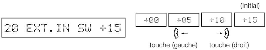 DENON AVR-1604 - Réglage du ext. in SW level - 5