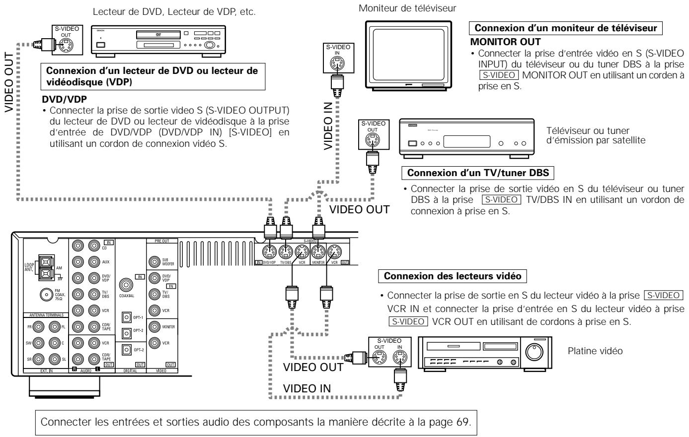 DENON AVR-1604 - Connexion d'un caméscope - 1