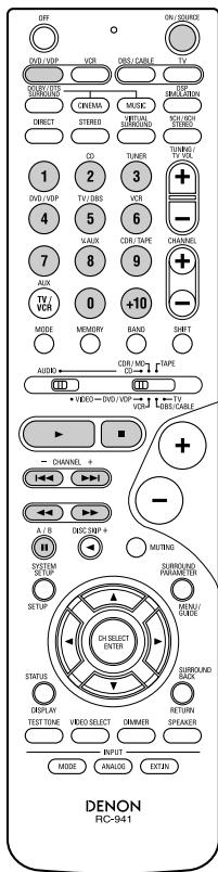 DENON AVR-1604 - Touches de système de lecteur de videodisque (VDP) - 2