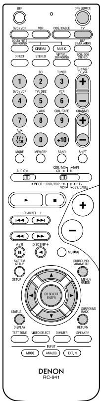 DENON AVR-1604 - Touches de système de TV avec moniteur (TV) - 1