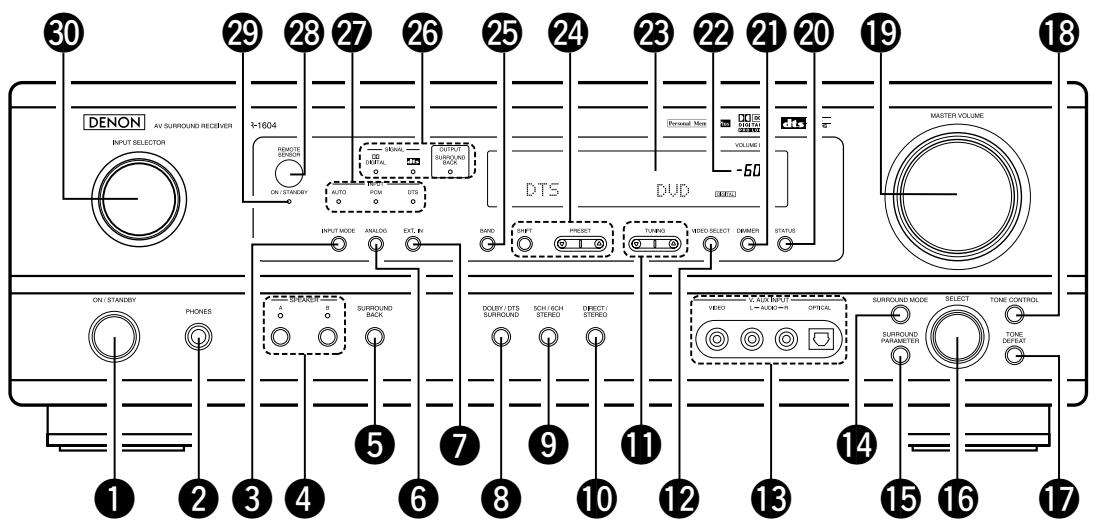 DENON AVR-1604 - Panneau avant - 1