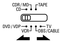 DENON AVR-1604 - Mémoire préréglée - 2