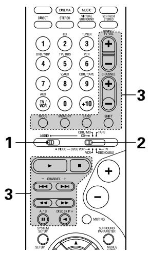 DENON AVR-1604 - Utilisation des composants audio DENON - 3