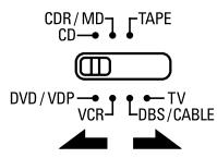 DENON AVR-1604 - Utilisation des composants audio DENON - 2