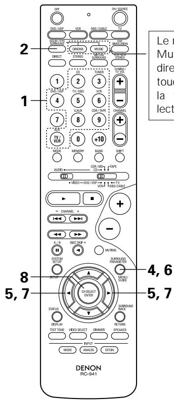 DENON AVR-1604 - Mode neo:6 - 2