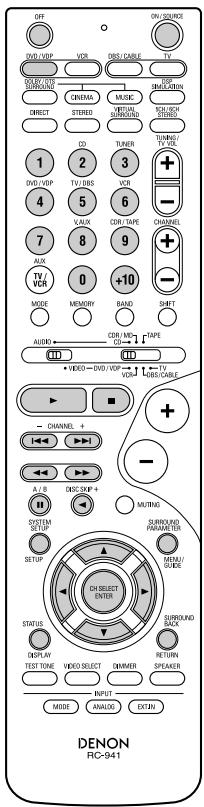 DENON AVR-1604 - Remarque: - 1