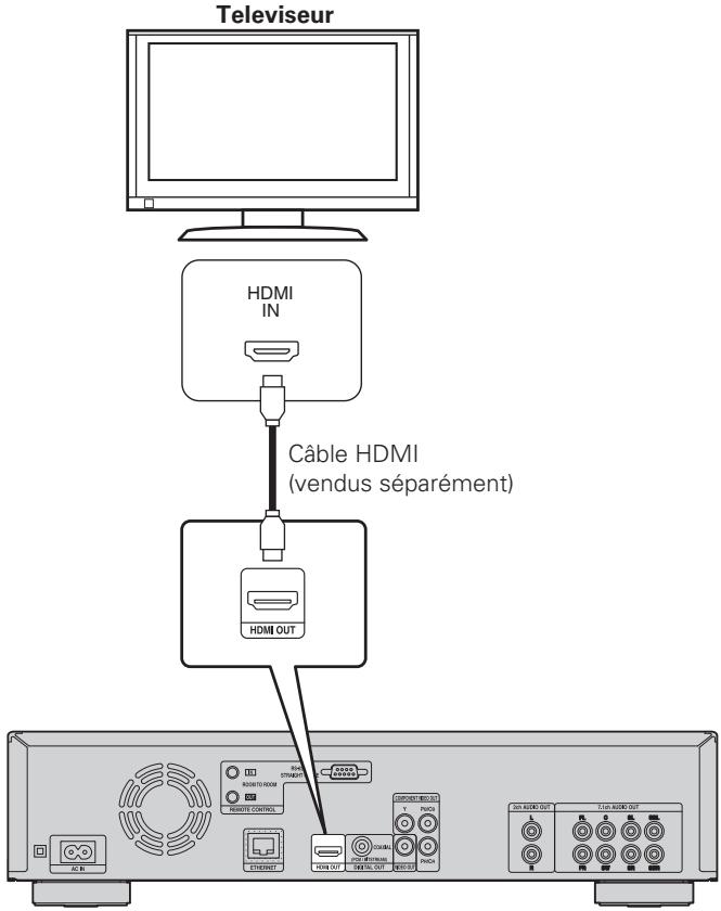 DENON DBP-2012 - Téléviseur - 1