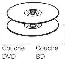 DENON DBP-2012 - - Disque hybride - 1
