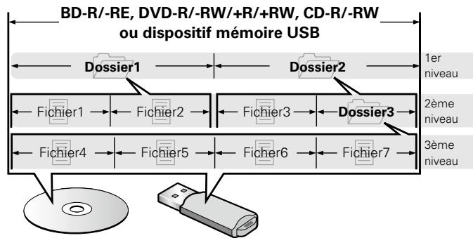 DENON DBT 331UD, DBT-3313UD - Fichier - 1