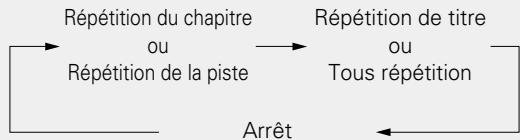 DENON DBT 331UD, DBT-3313UD - Répétition de la lecture (répétition) - 4