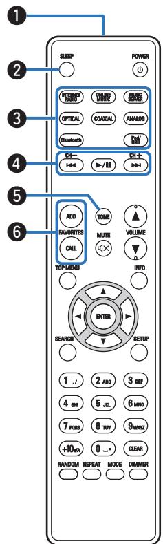 DENON DRA-100 - Télécommande - 1