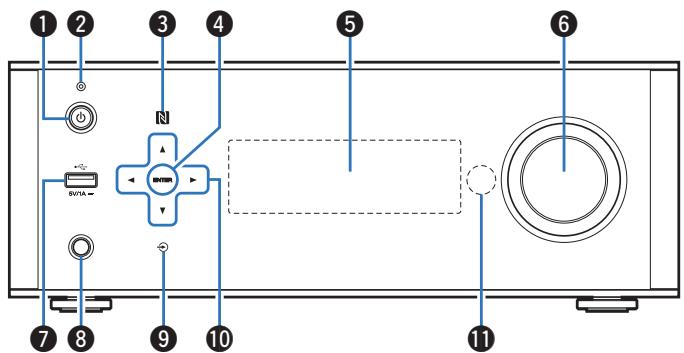 DENON DRA-100 - Nomenclature et fonctions - 1