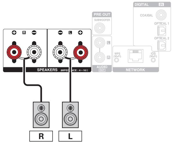 DENON DRA-100 - Connexion du subwoofer - 2