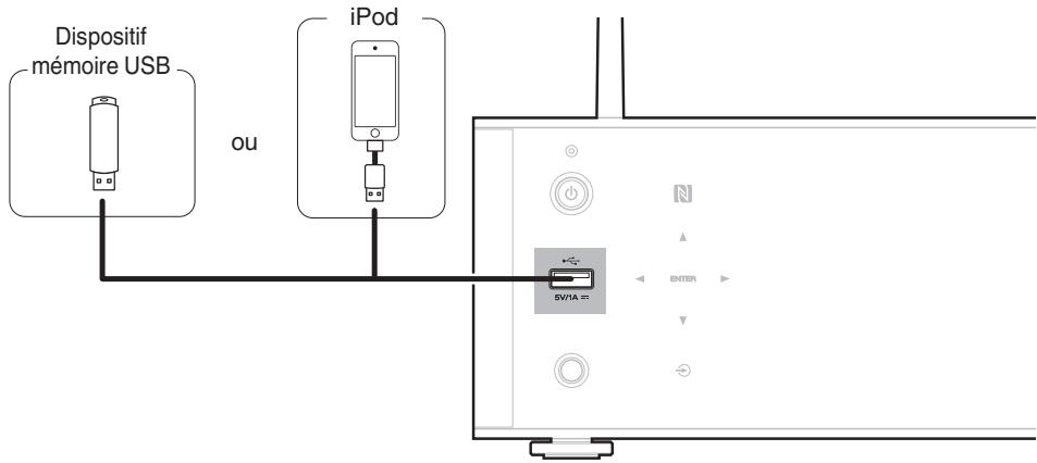 DENON DRA-100 - Connexion d'un ipod ou d'un dispositif mémoire USB sur le port USB - 1