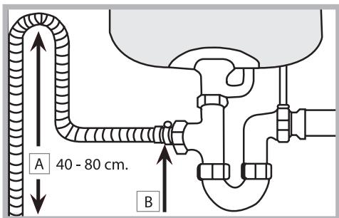 INDESIT DIFP 68 B 1 AEU - Raccordement du tuyau d'évacuation de l'eau - 1