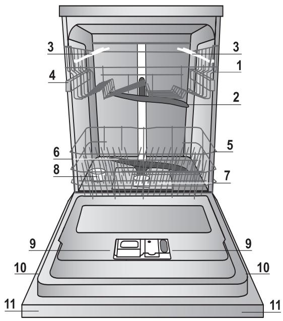 INDESIT DIFP 68 B 1 AEU - Description de l'appareil - 1