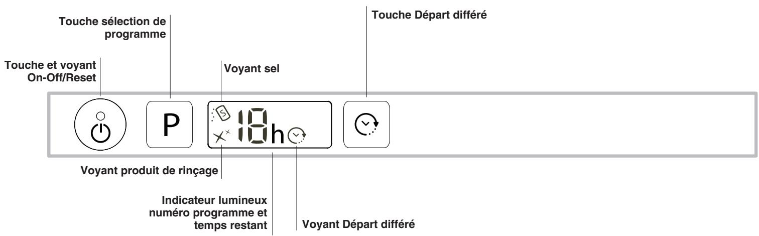INDESIT DIFP 68 B 1 AEU - Description de l'appareil - 2